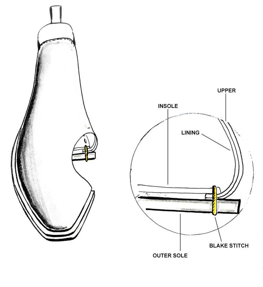 sacchetto construction shoes