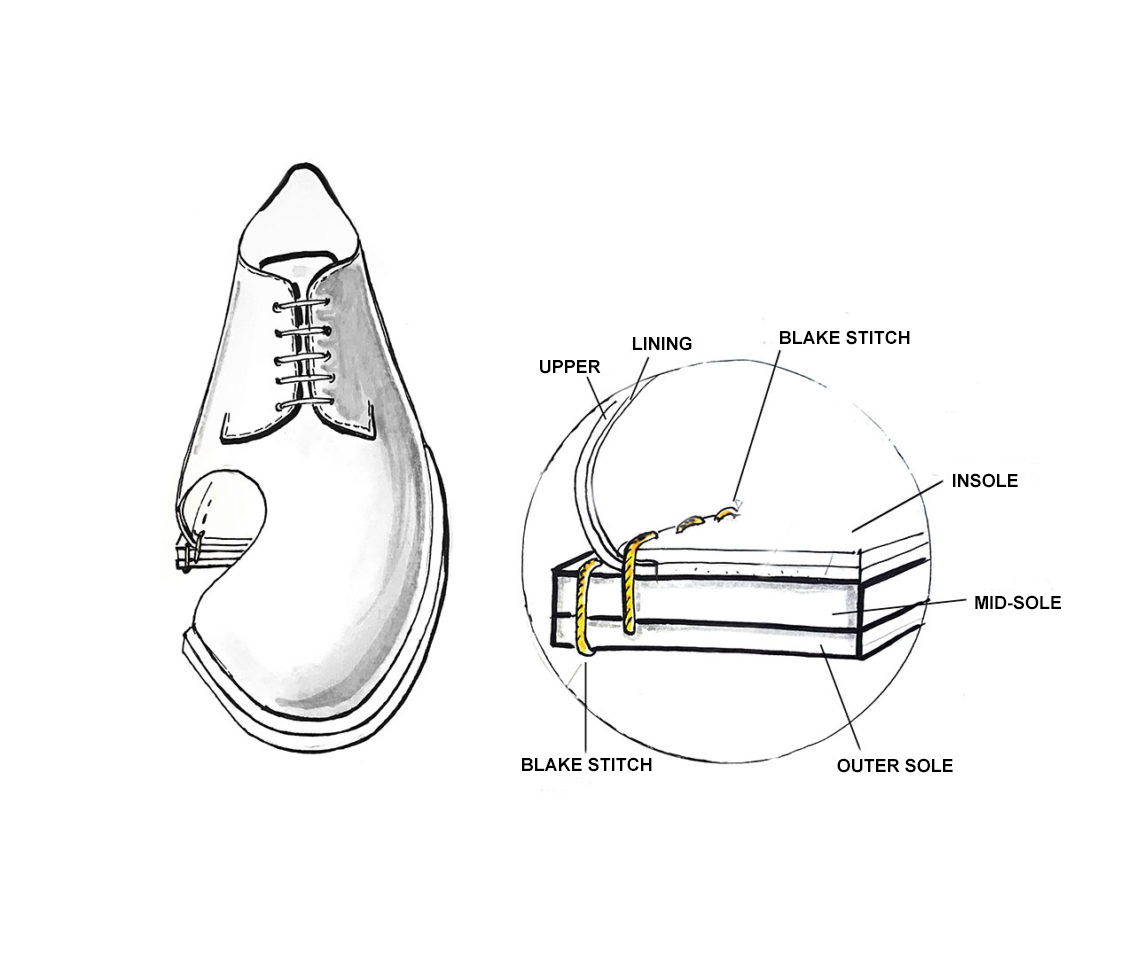 sacchetto construction shoes